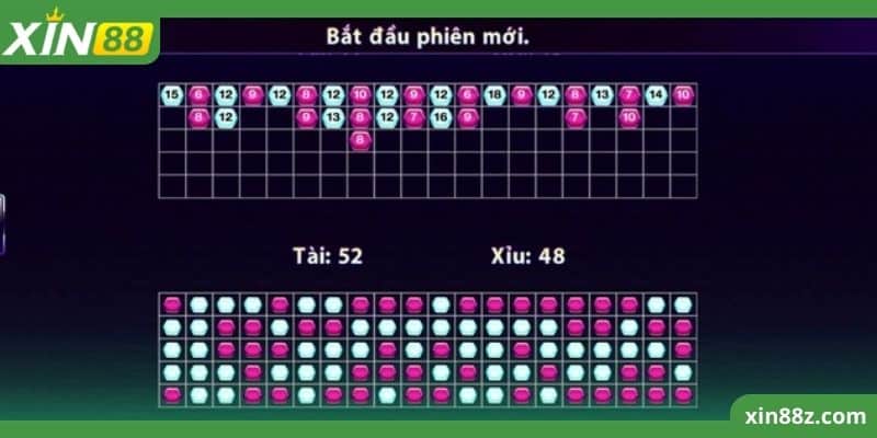 4 Cách Soi Cầu Tài Xỉu Hiệu Quả Dành Cho Tân Thủ 3 Các hình thức mang lại hiệu quả cao trong hoạt động cá cược
